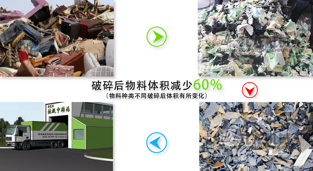 减量化处理 减量化处理